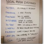 Social Media Explained