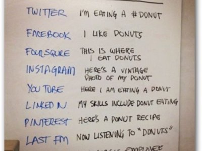 Social Media Explained