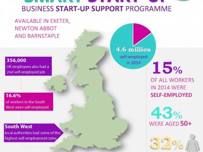 SMART Start Up Business Start Up Support Programme